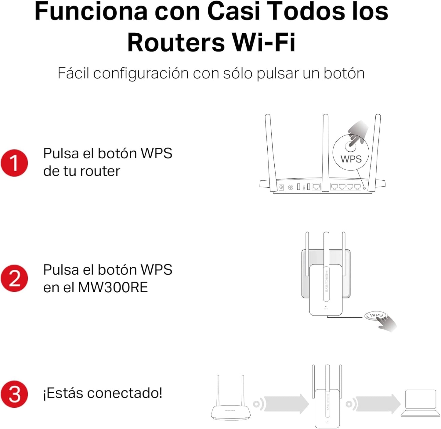 Mercusys MW300RE — Potencia tu Red Wi-Fi y Elimina Zonas Muertas en Casa