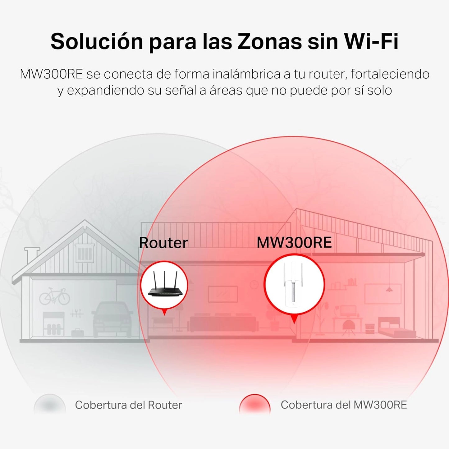 Mercusys MW300RE — Potencia tu Red Wi-Fi y Elimina Zonas Muertas en Casa