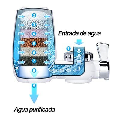💦✨ Filtro Purificador: Agua limpia y segura en casa